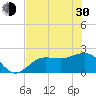 Gandy Bridge tide chart for Thursday, May 30, 2024