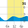Gandy Bridge tide chart for Friday, May 31, 2024