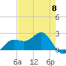 Gandy Bridge tide chart for Wednesday, May 8, 2024