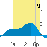 Gandy Bridge tide chart for Thursday, May 9, 2024