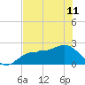 Gandy Bridge tide chart for Tuesday, June 11, 2024