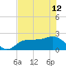 Gandy Bridge tide chart for Wednesday, June 12, 2024