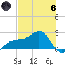 Gandy Bridge tide chart for Thursday, June 6, 2024