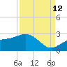 Gandy Bridge tide chart for Thursday, September 12, 2024