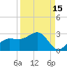 Gandy Bridge tide chart for Sunday, September 15, 2024