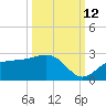 Gandy Bridge tide chart for Saturday, October 12, 2024