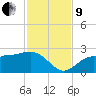 Gandy Bridge tide chart for Saturday, November 9, 2024