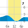 Gandy Bridge tide chart for Saturday, December 7, 2024