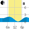 Gandy Bridge tide chart for Sunday, December 8, 2024