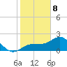 Gandy Bridge tide chart for Wednesday, January 8, 2025
