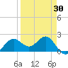 Gandy Bridge tide chart for Sunday, March 30, 2025