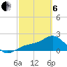 Gandy Bridge tide chart for Thursday, March 6, 2025