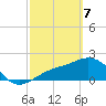 Gandy Bridge tide chart for Friday, March 7, 2025
