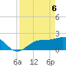 Gandy Bridge tide chart for Sunday, April 6, 2025