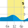 Gandy Bridge tide chart for Saturday, July 5, 2025
