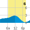 Gandy Bridge tide chart for Sunday, July 6, 2025