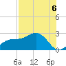 Gandy Bridge tide chart for Wednesday, August 6, 2025