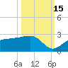 Gandy Bridge tide chart for Wednesday, October 15, 2025