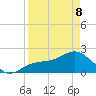 Gandy Bridge tide chart for Wednesday, April 8, 2026