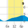 Gandy Bridge tide chart for Thursday, April 9, 2026