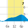 Gandy Bridge tide chart for Thursday, May 7, 2026