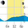 Gandy Bridge tide chart for Saturday, May 9, 2026