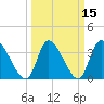 Garden City Bridge tide chart for Monday, March 15, 2021