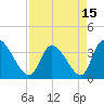 Garden City Bridge tide chart for Thursday, April 15, 2021