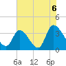 Garden City Bridge tide chart for Tuesday, July 6, 2021