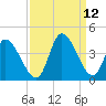 Garden City Bridge tide chart for Sunday, September 12, 2021