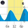 Garden City Bridge tide chart for Monday, September 6, 2021