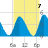 Garden City Bridge tide chart for Tuesday, September 7, 2021