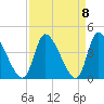 Garden City Bridge tide chart for Wednesday, September 8, 2021