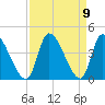Garden City Bridge tide chart for Thursday, September 9, 2021