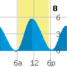Garden City Bridge tide chart for Monday, November 8, 2021