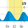 Garden City Bridge tide chart for Tuesday, March 15, 2022