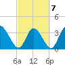 Garden City Bridge tide chart for Monday, March 7, 2022