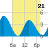 Garden City Bridge tide chart for Saturday, May 21, 2022