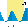 Garden City Bridge tide chart for Wednesday, June 15, 2022