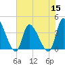 Garden City Bridge tide chart for Friday, July 15, 2022