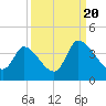 Garden City Bridge tide chart for Tuesday, September 20, 2022