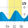 Garden City Bridge tide chart for Saturday, October 15, 2022