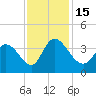 Garden City Bridge tide chart for Tuesday, November 15, 2022