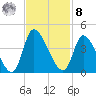 Garden City Bridge tide chart for Tuesday, November 8, 2022