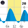 Garden City Bridge tide chart for Monday, February 20, 2023