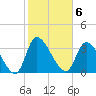 Garden City Bridge tide chart for Monday, February 6, 2023
