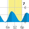 Garden City Bridge tide chart for Tuesday, February 7, 2023