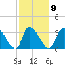 Garden City Bridge tide chart for Thursday, February 9, 2023