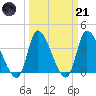 Garden City Bridge tide chart for Tuesday, March 21, 2023