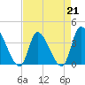 Garden City Bridge tide chart for Friday, April 21, 2023